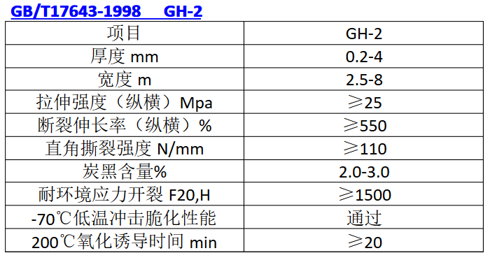 防水板执行标准2