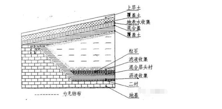 土工膜