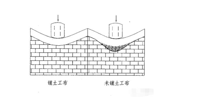 土工膜