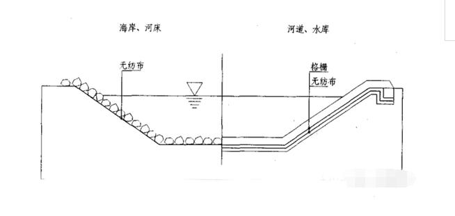 土工膜